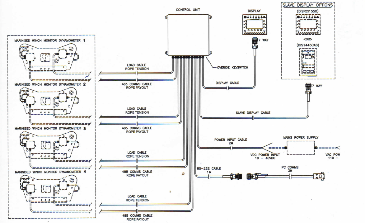 AWM system architecture — local and master displays